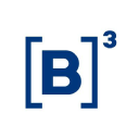 B3 S.A. - Brasil, Bolsa, Balcão (B3SA3.SA)